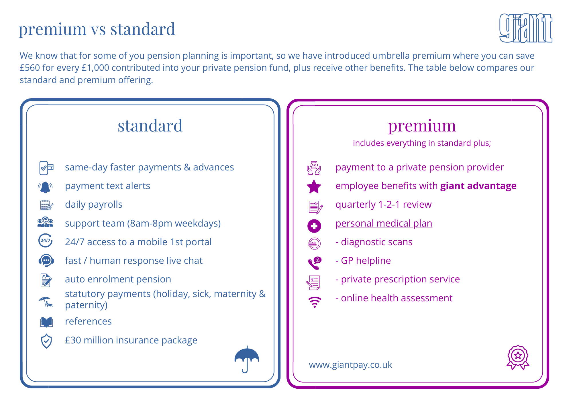 premium vs standard September 2022 (2)